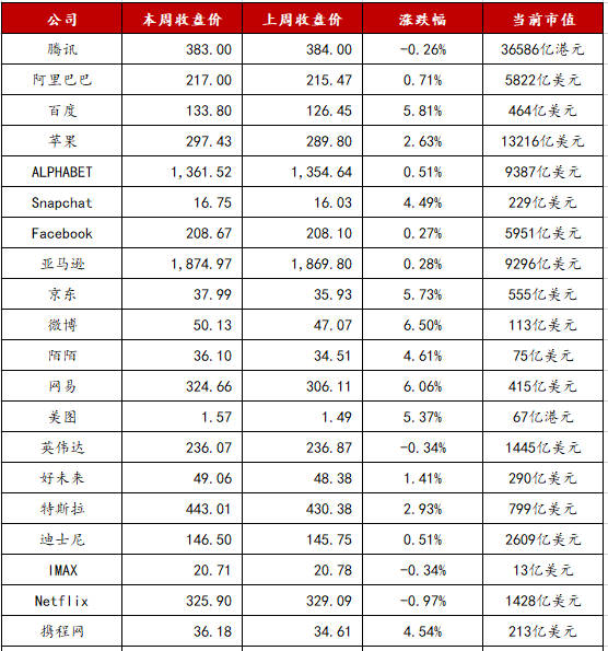 梦幻西游d5狗多少级(梦幻西游d5狗礼包怎么领取)